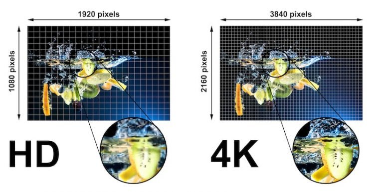 720p vs. 1080p