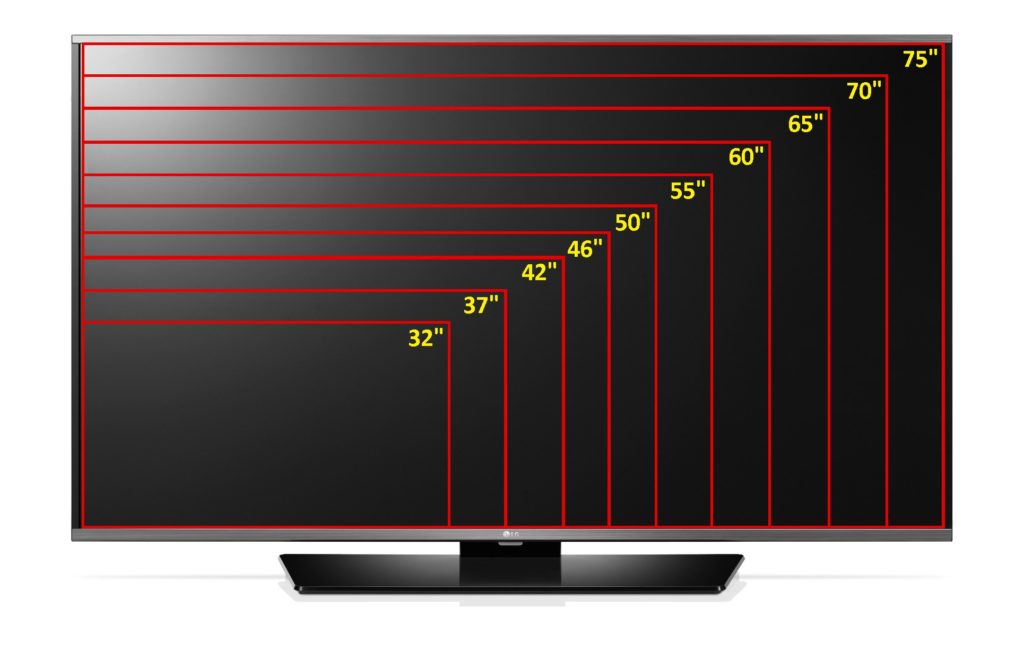 TV Screen Size Comparison