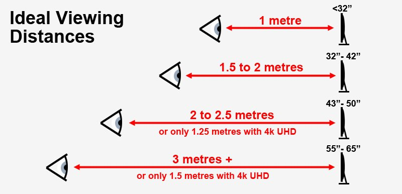 Tv Size Difference Chart