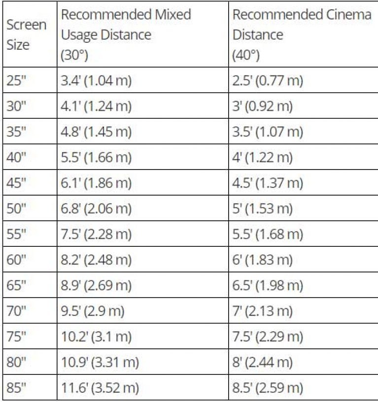 Tv Size Calculator Tv Sizes 5732