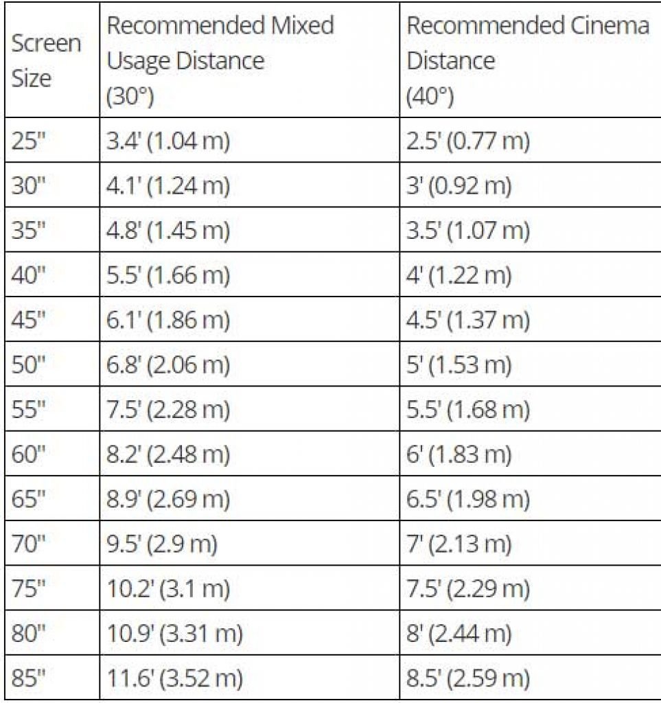 Tv Size Calculator Tv Sizes