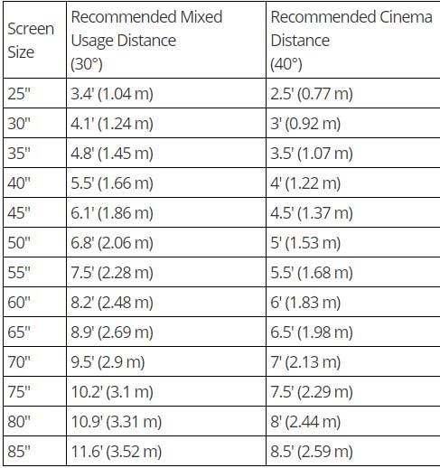 Tv Size Comparison Chart